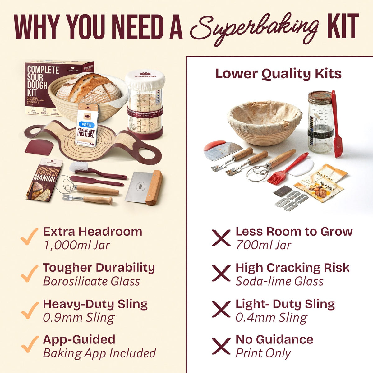 Complete Sourdough Proofing Kit — 01
