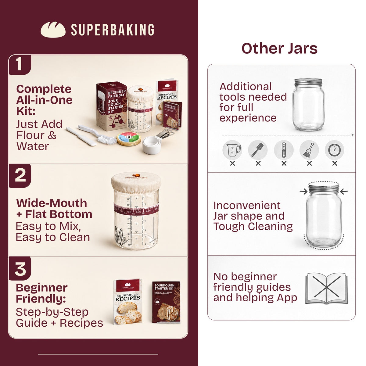 Sourdough Starter Jar Kit — 07